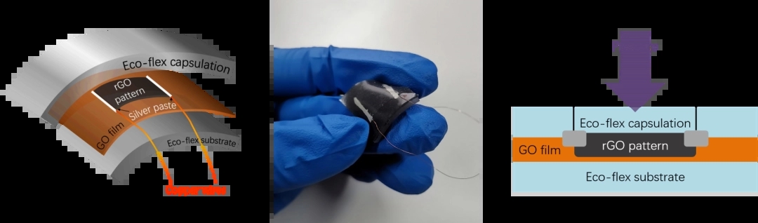金屬管浮子流量計(jì)顯示誤差的評定步驟
