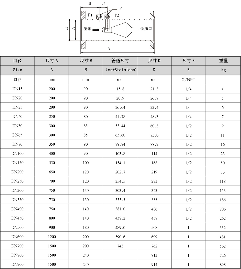 HH威力巴流量計-威力巴流量計生產(chǎn)廠家